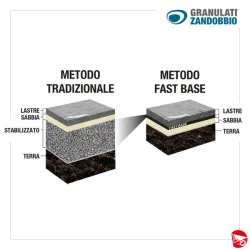 FAST BASE LASTRE (75x110x1,8) 0,8 M2/PCS - (MINI PLT 44 M2) 2