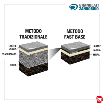 FAST BASE LASTRE (75x110x1,8) 0,8 M2/PCS - (MINI PLT 44 M2)